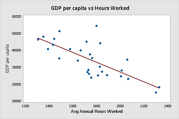 scatterplot no labels