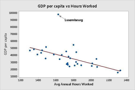 scatterplot with Lux