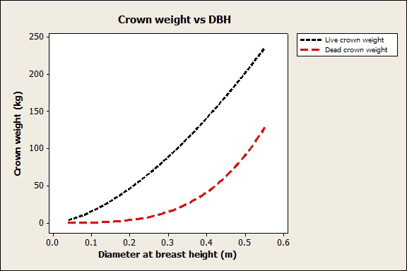 Scatterplot