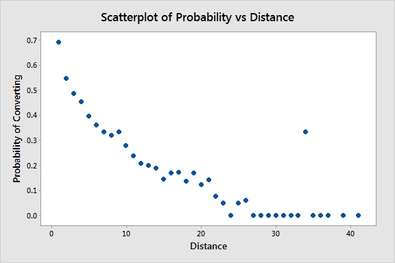 Scatterplot