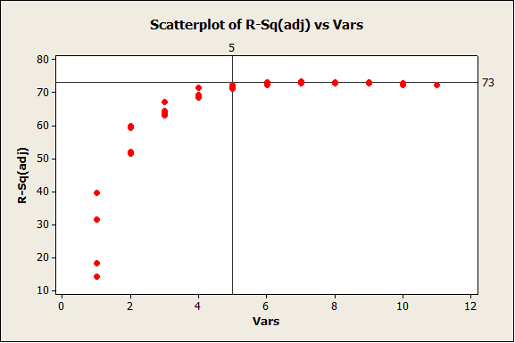 scatterplot-of-r2-vs-variables