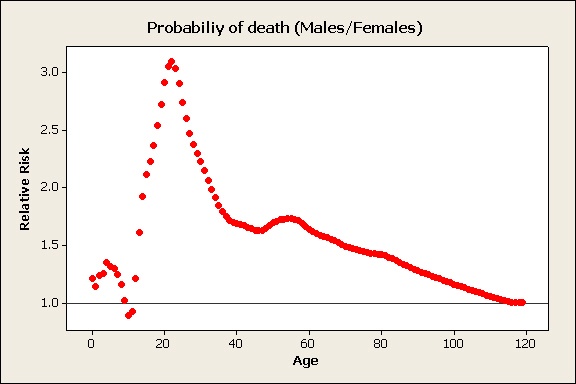 relative risk