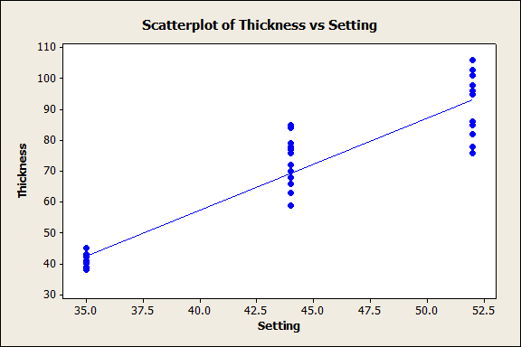 This scatterplot does not show an equation.