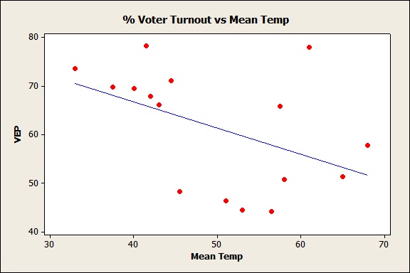 scatterplot no groups