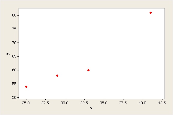 original data