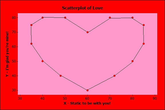 Minitab Scatterplot
