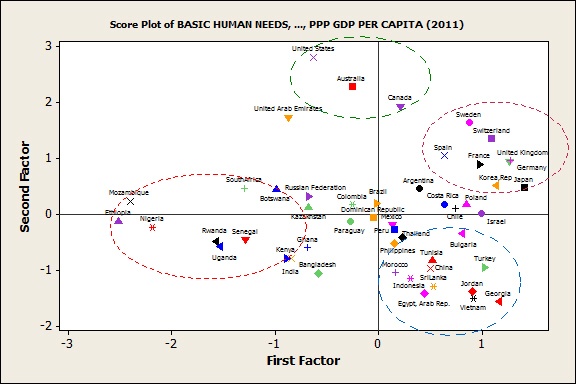 Score Plot