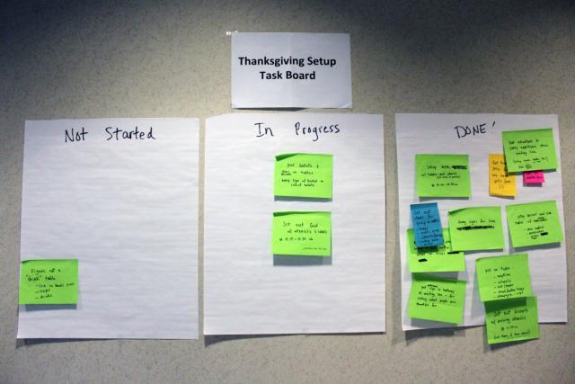 The scrum board for the Thanksgiving lunch setup.