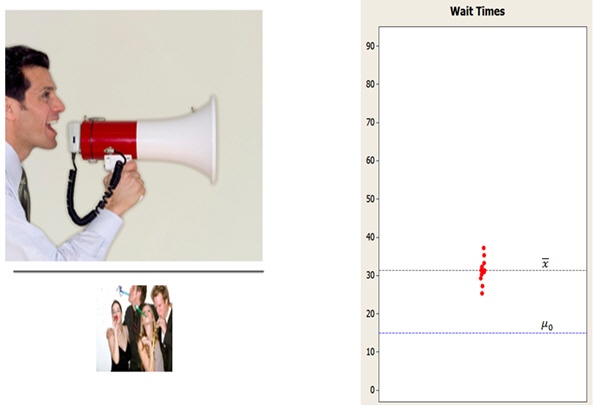 significant results