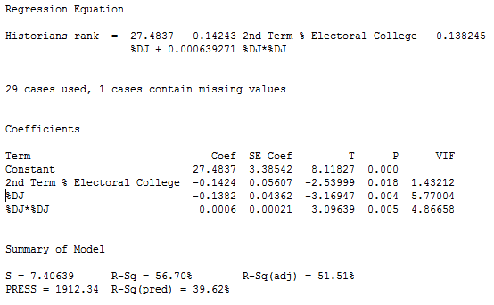 General Regression output for historian's ranking model