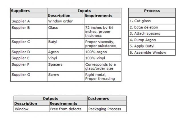 SIPOC in Quality Companion