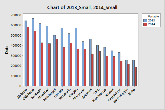 Small states in terms of the number of uninsured people in 2013