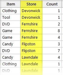 sorted data by store