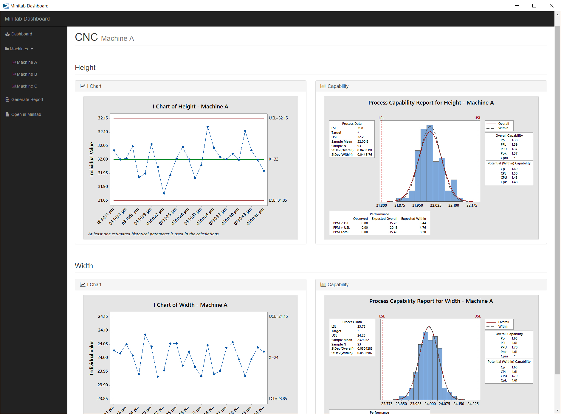 spcDashboard