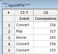 stacked data
