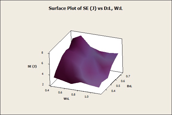 surface plot with alternate colors