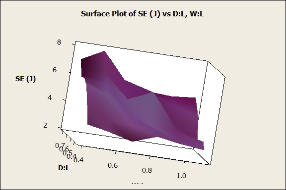 Rotated and illuminated surface plot