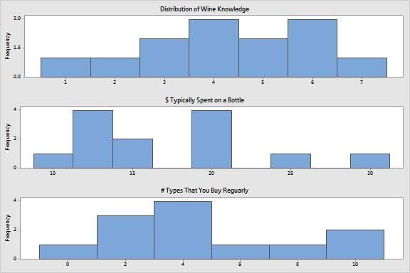 Distribution of Responses
