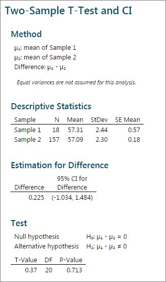 t-test output
