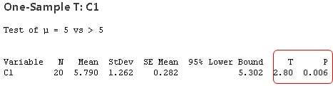 One-Sample T test output