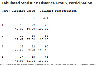 Tabbed Data