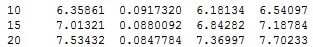 Table of Percentiles for B15 Life