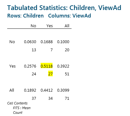 tabulated statistics