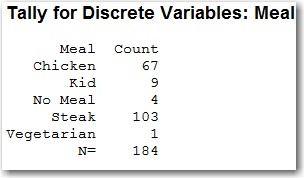 Summary of the meal choices