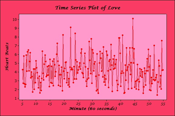 Minitab Time Series Plot