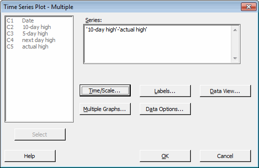 Time Series Analysis with Multiple Variables