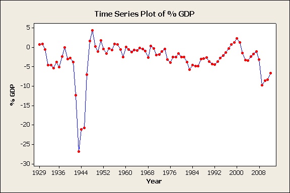 original graph
