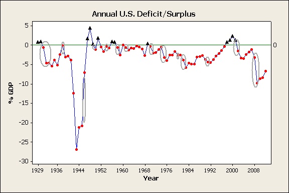 recession