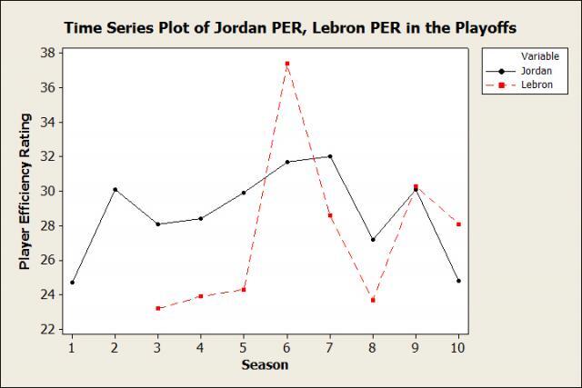 Time Series Plot