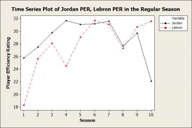 Time Series Plot