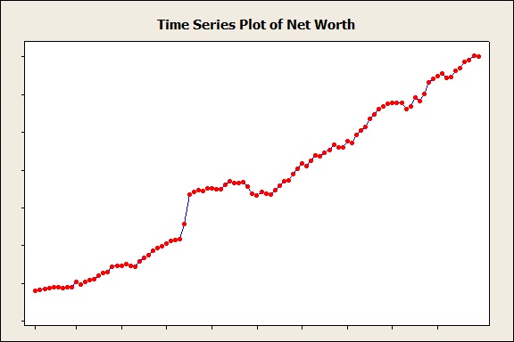Net Worth
