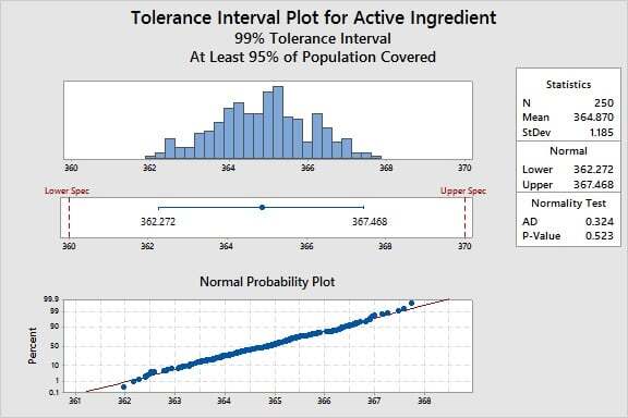 Tolerance Interval