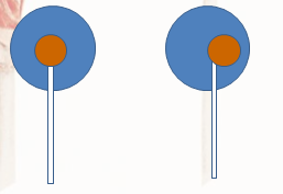 Perfect and Imperfect Pops