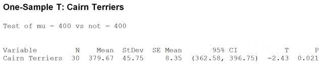 t-test output