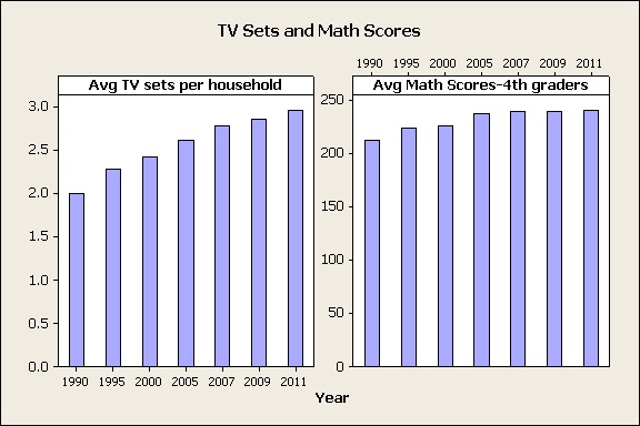 tv and math
