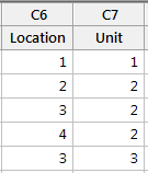 uncoded data