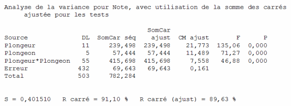 Tableau ANOVA 3 - Jeux olympiques