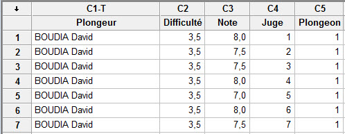 Fiche récapitulative du plongeon olympique