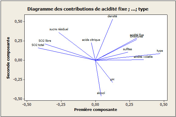 wine3-loadingplot