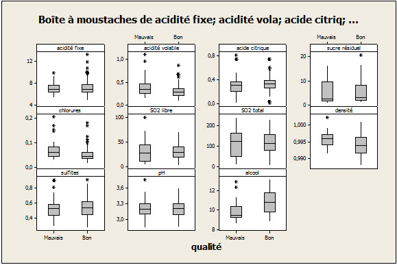 wine2-boxplot