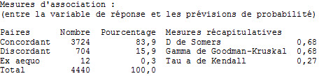 wine7measureassociation