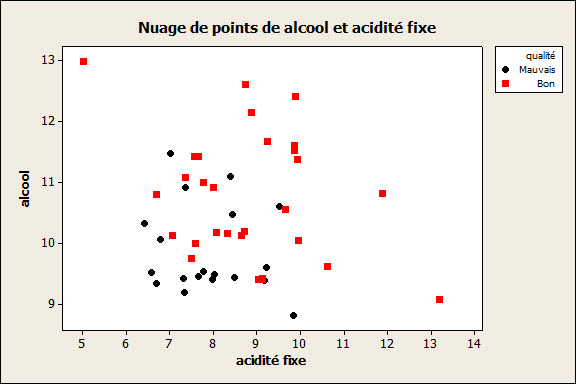 wine15-scatterplot