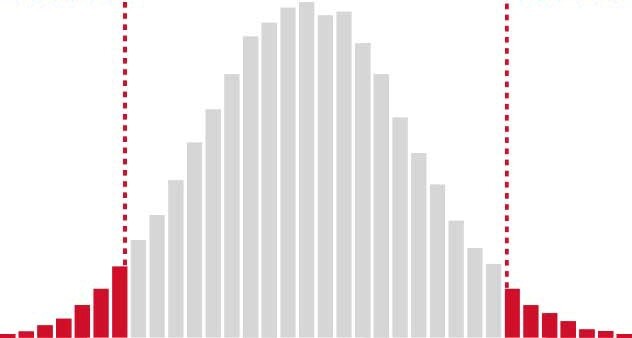 Qu'apporte la simulation de Monte Carlo en phase de conception