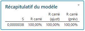 RecapitulatifDuModeleNombreImportantDePredicteurs