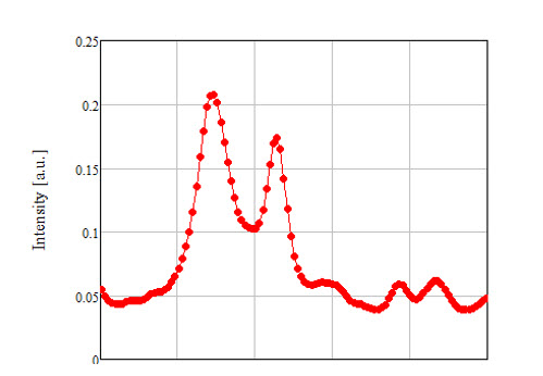 Article Philips, figure 3 : détail du spectre