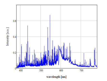 Article Philips, figure 2 : spectre